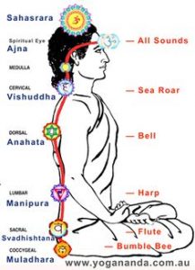 ясновидение