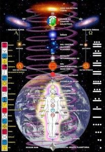 человек вселенная влияние организм поле