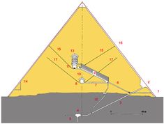 камера царя египед пирамиды хеопс магия
